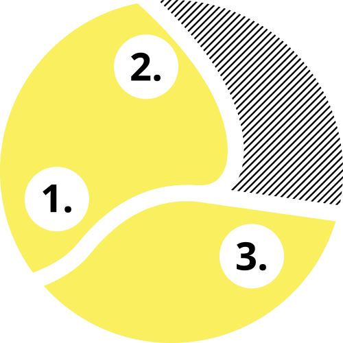 KimmoKaava - Teemakartat